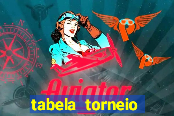 tabela torneio betano argentina